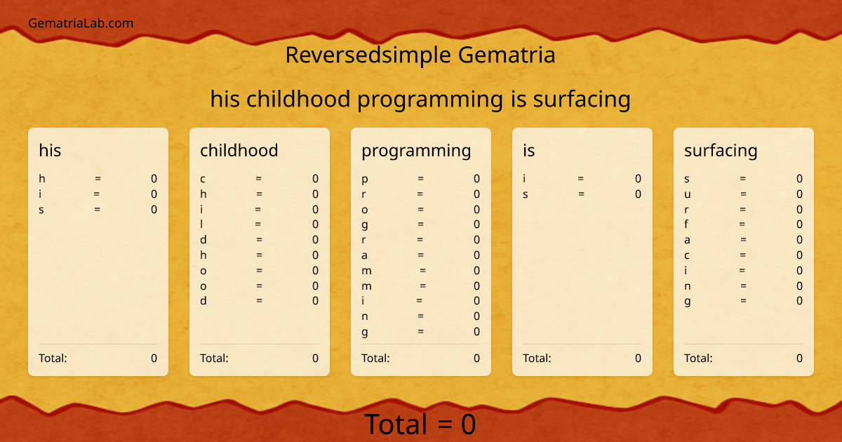 his childhood programming is surfacing in reversedsimple Gematria
